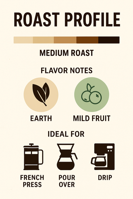 Unity Medium Roast flavor profile – smooth, balanced body with low acidity, ideal for drip, pour-over, Chemex, and French press brewing.
