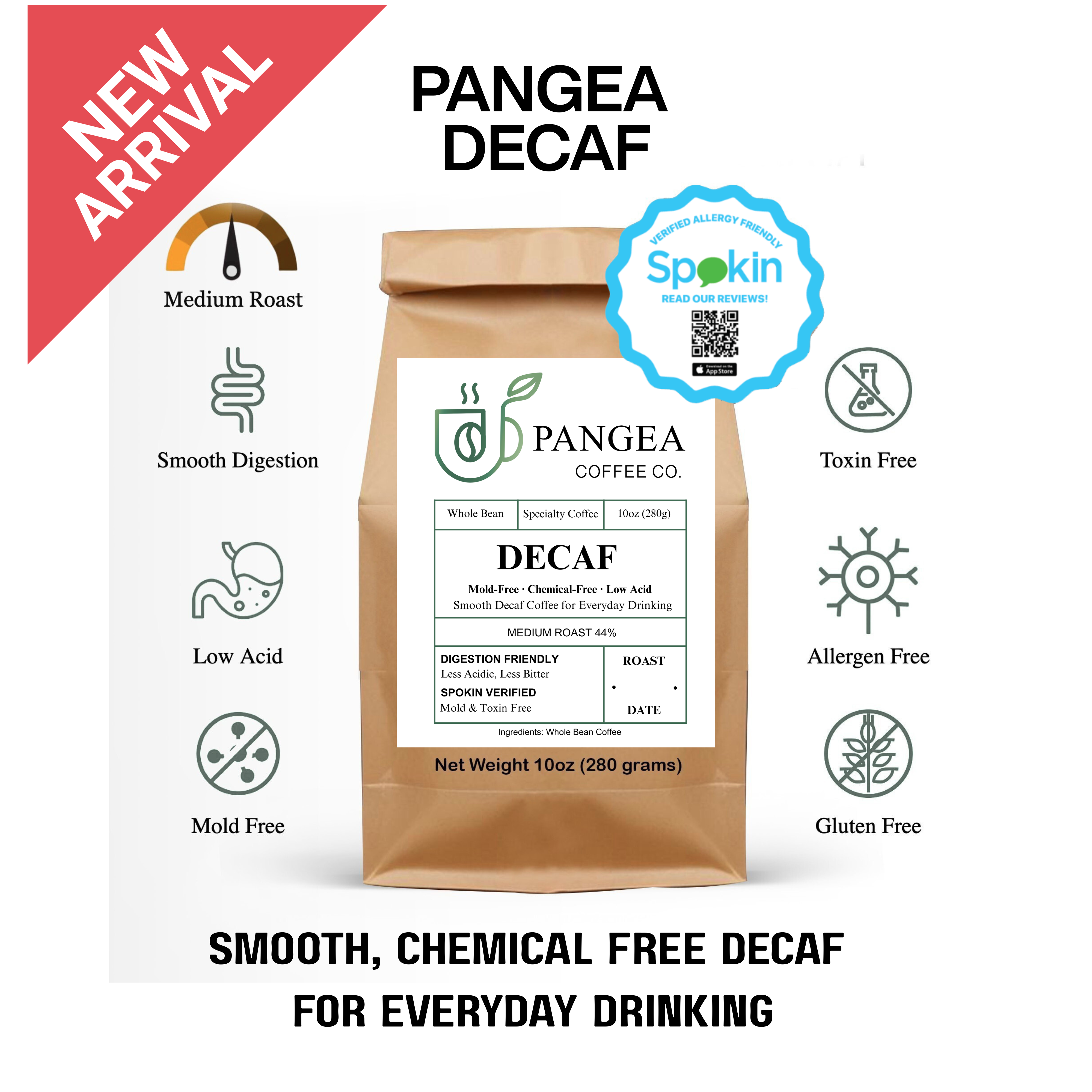 Pangea Decaf benefits infographic — genuinely low acid, mold-free, sensitive-stomach friendly, made for evening coffee