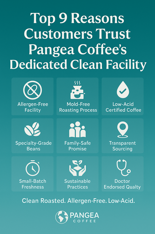 Top 9 reasons customers trust Pangea Coffee infographic highlighting allergen-free roasting, low-acid coffee, specialty-grade sourcing, and quality transparency